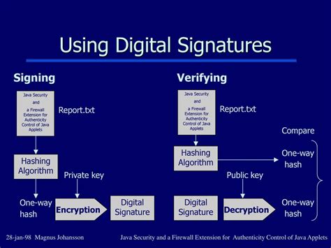 java smart card applet for digital signature|Digital Signature Applet .